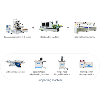 Entry-level Panel Furniture Production Line for Sale