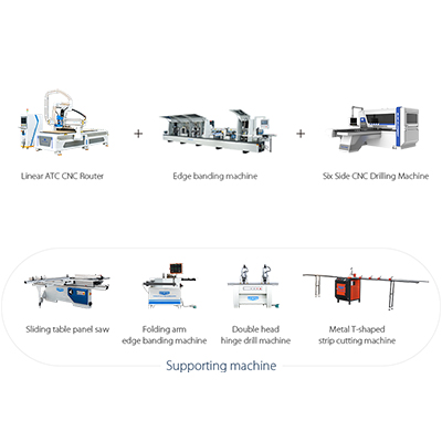High-end Panel Furniture Production Line for Sale