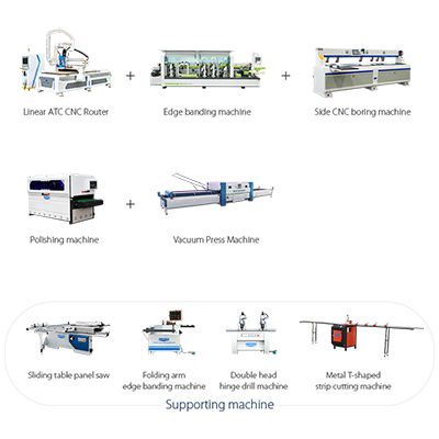 Upgraded Panel Furniture Production Line for Sale